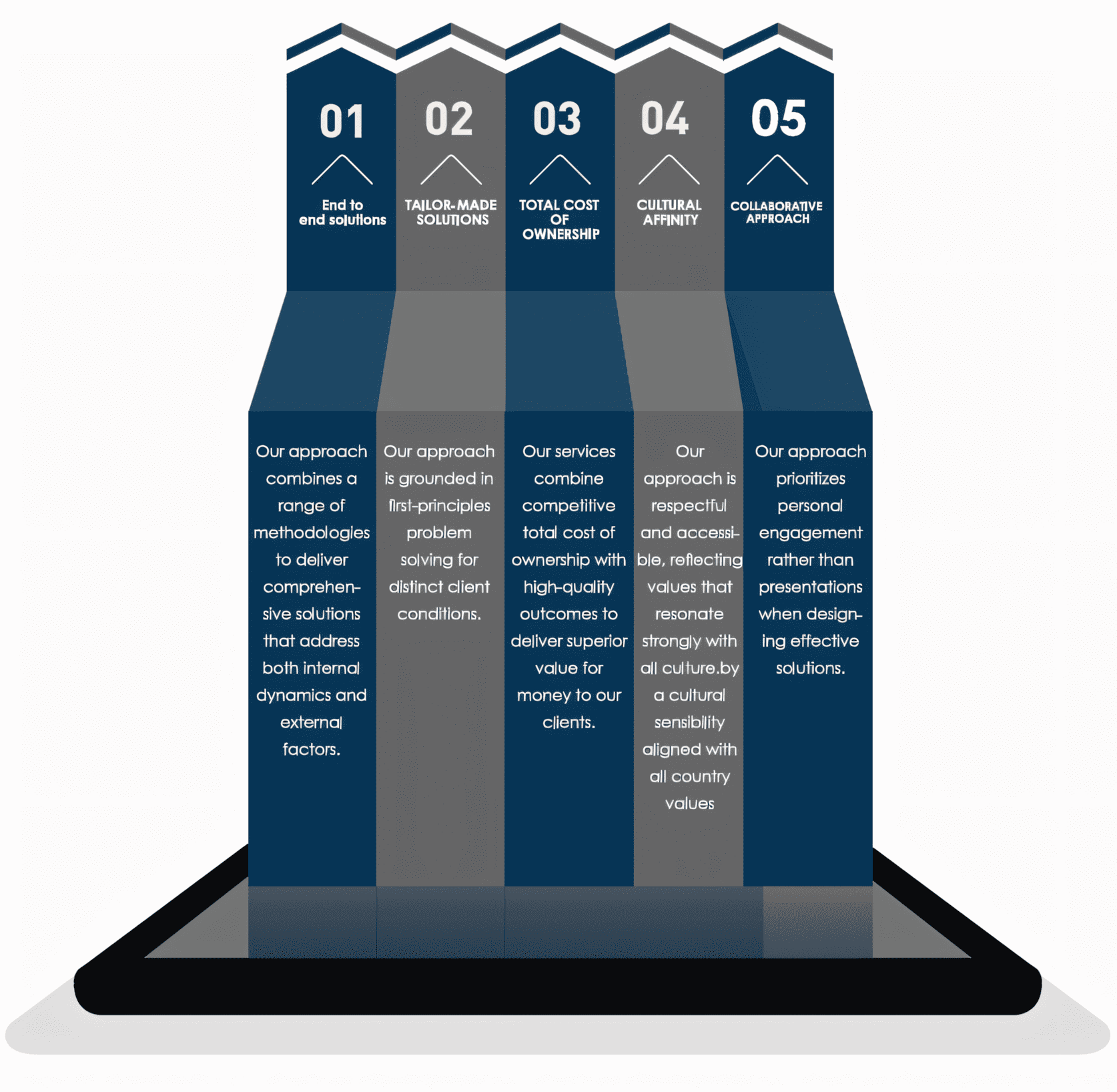 https://grow-trail.com/wp-content/uploads/2026/04/Principles.png
